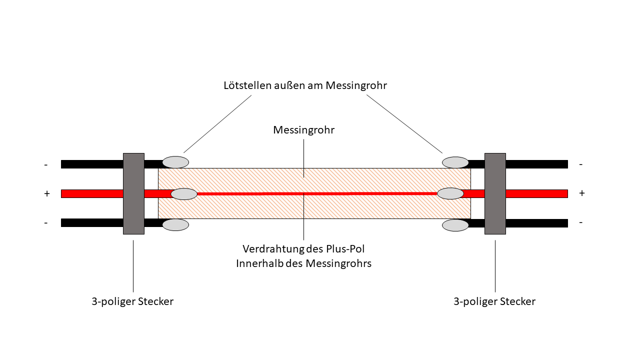 Konstruktion Messingröhrchen als stromleitendes Stativ für das Modell